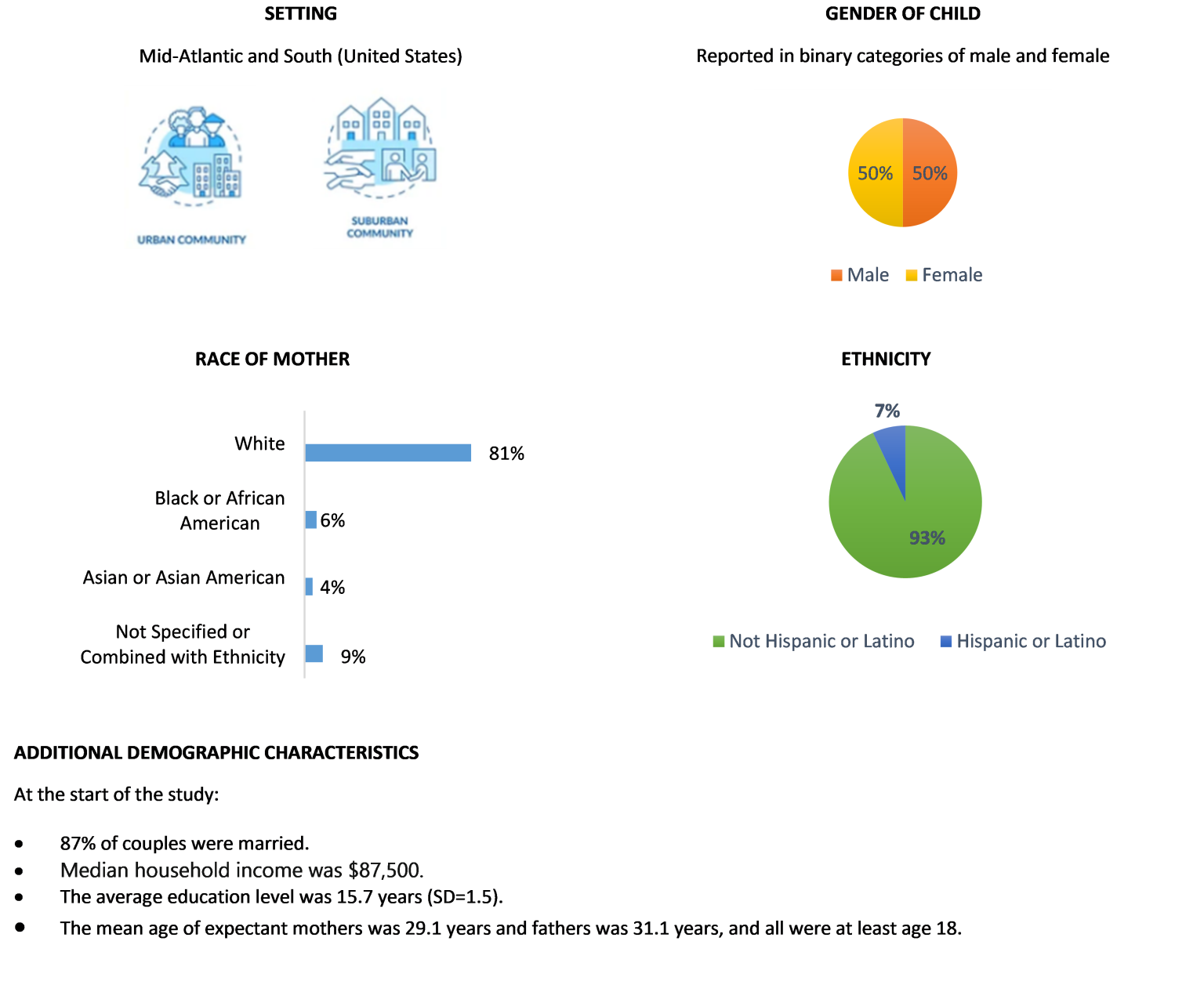 Family Foundations Blueprints for Healthy Youth Development